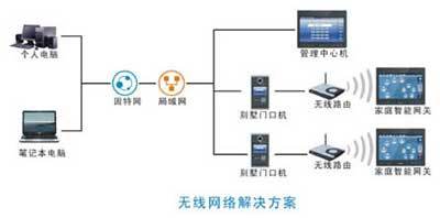 波創(chuàng)智能家居推出數(shù)字化智能小區(qū)系統(tǒng)，引領(lǐng)智慧社區(qū)新變革