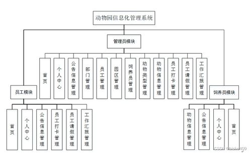 附源碼 計(jì)算機(jī)畢業(yè)設(shè)計(jì)ssm 動(dòng)物園信息化管理系統(tǒng)